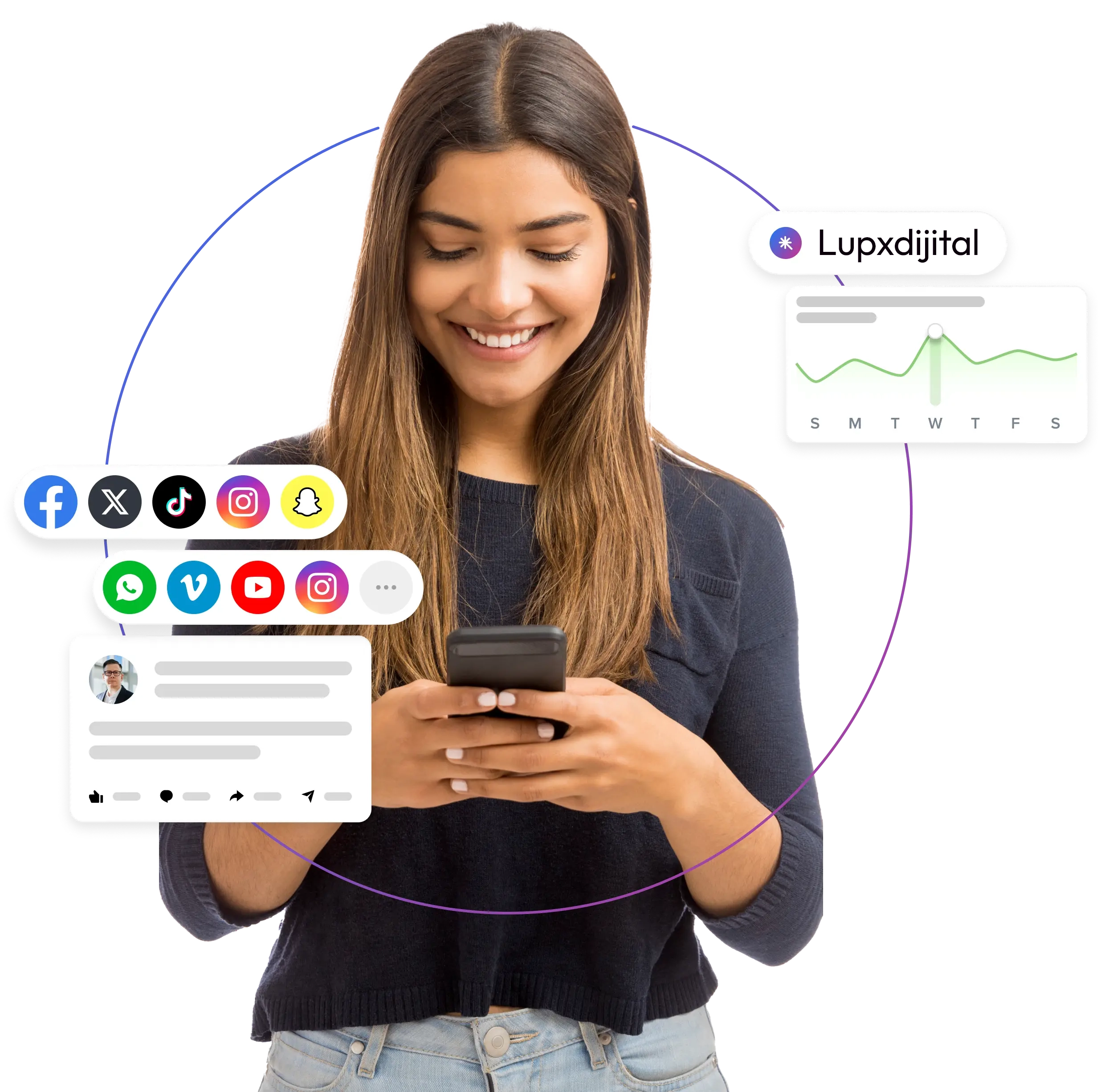 sosyal medya yönetimi lupx